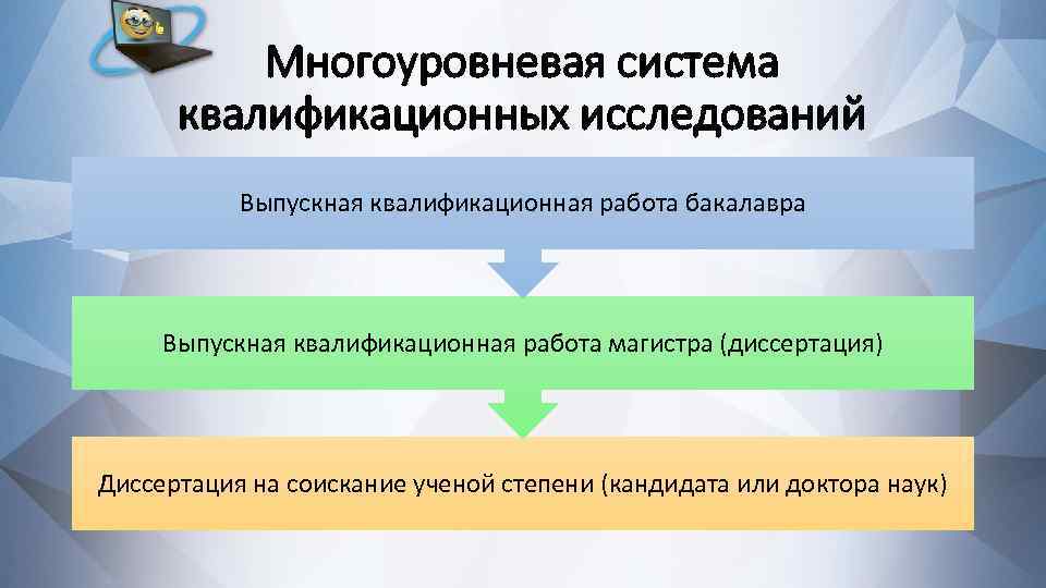Многоуровневая система квалификационных исследований Выпускная квалификационная работа бакалавра Выпускная квалификационная работа магистра (диссертация) Диссертация