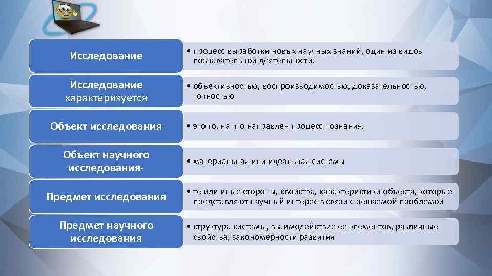 Основы научных знаний. Процесс выработки новых научных знаний. Исследование научное процесс выработки новых знаний. Процесс выработки новых знаний вид познавательной деятельности. Процесс научного исследования.