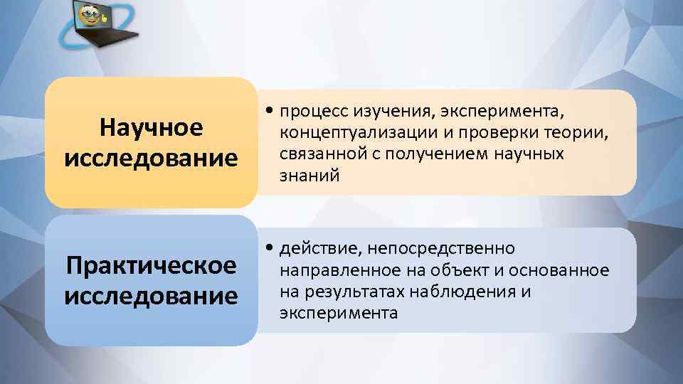 Научное исследование • процесс изучения, эксперимента, концептуализации и проверки теории, связанной с получением научных