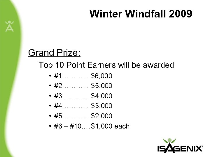 Winter Windfall 2009 Grand Prize: Top 10 Point Earners will be awarded • •