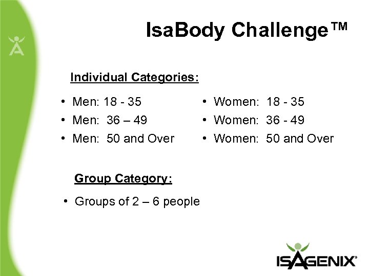 Isa. Body Challenge™ Individual Categories: • Men: 18 - 35 • Men: 36 –