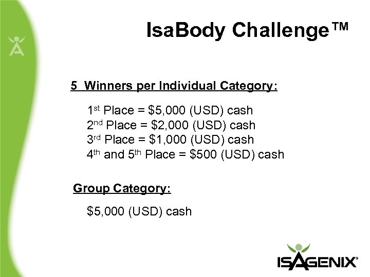 Isa. Body Challenge™ 5 Winners per Individual Category: 1 st Place = $5, 000