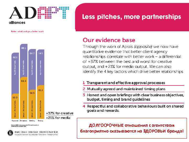 ДОЛГОСРОЧНЫЕ отношения с агентством благоприятно сказываются на ЗДОРОВЬИ бренда! 