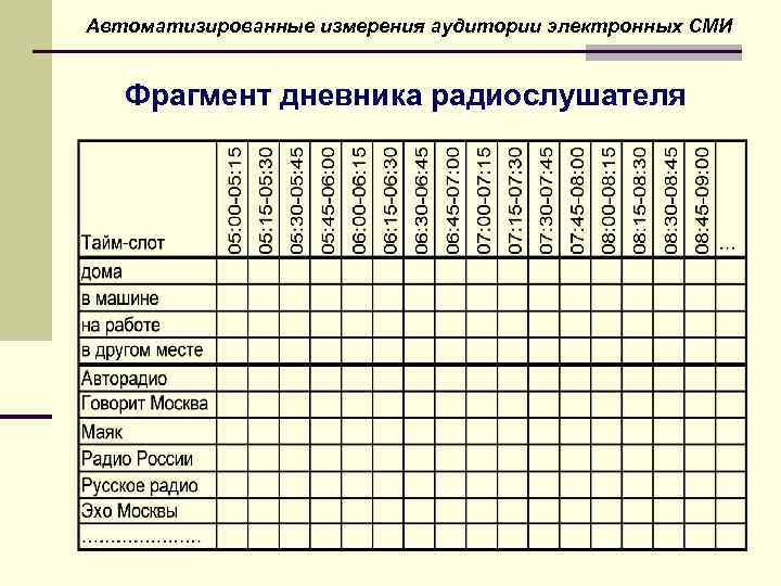 Фрагменте дневник. Измерение аудитории.