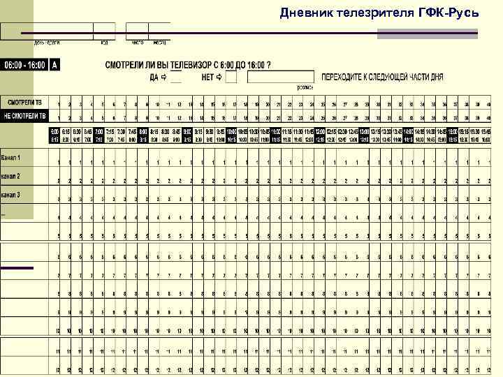 Дневник телезрителя ГФК-Русь 
