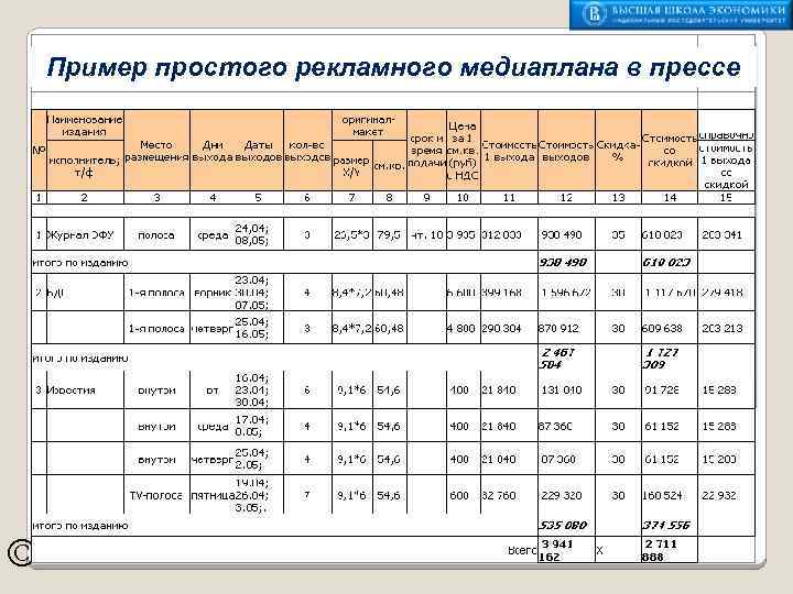 Пример простого рекламного медиаплана в прессе © 