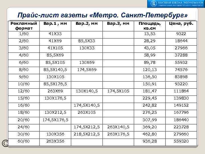 Прайс-лист газеты «Метро. Санкт-Петербург» Рекламный формат 1/60 2/60 41 Х 69 3/60 41 Х