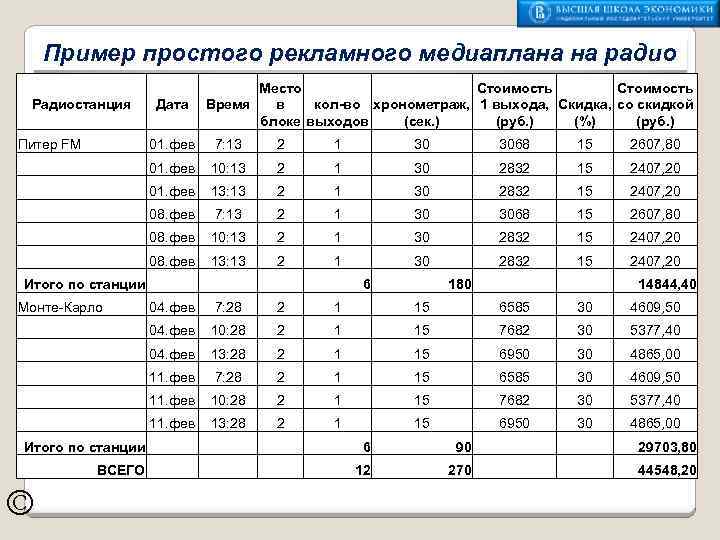 Пример простого рекламного медиаплана на радио Место Стоимость в Дата Время кол-во хронометраж, 1