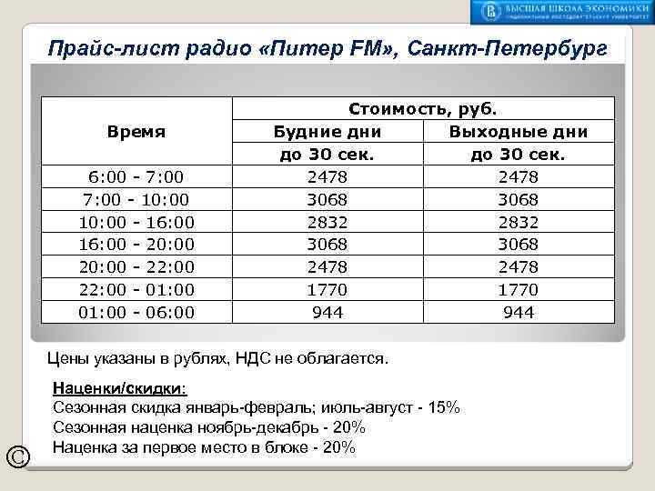 Прайс-лист радио «Питер FM» , Санкт-Петербург Время 6: 00 - 7: 00 - 10: