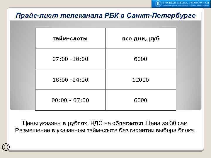 Прайс-лист телеканала РБК в Санкт-Петербурге тайм-слоты все дни, руб 07: 00 -18: 00 6000