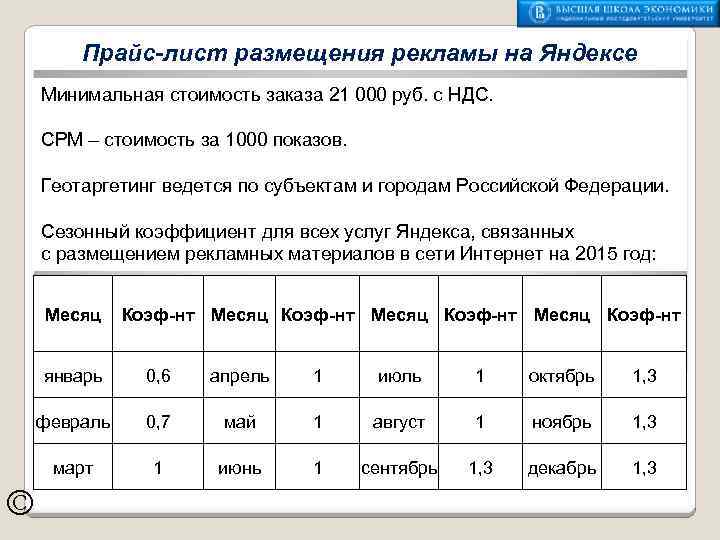 Прайс-лист размещения рекламы на Яндексе Минимальная стоимость заказа 21 000 руб. с НДС. CPM