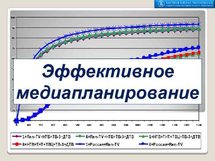 Эффективное медиапланирование 