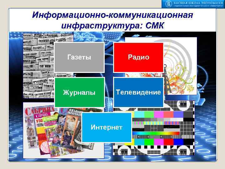 Информационно-коммуникационная инфраструктура: СМК Газеты Радио Журналы Телевидение Интернет 