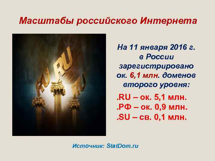 Масштабы российского Интернета На 11 января 2016 г. в России зарегистрировано ок. 6, 1