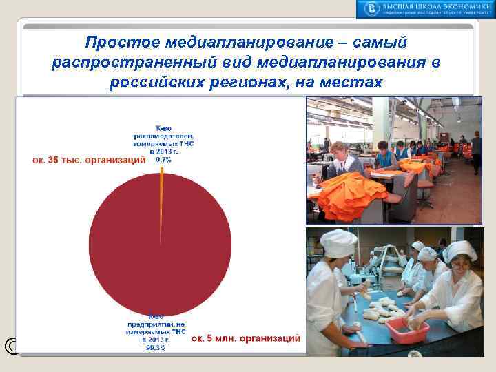 Простое медиапланирование – самый распространенный вид медиапланирования в российских регионах, на местах © 