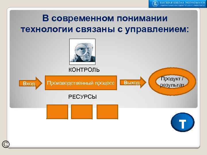 В современном понимании технологии связаны с управлением: КОНТРОЛЬ Вход Производственный процесс Выход Продукт /