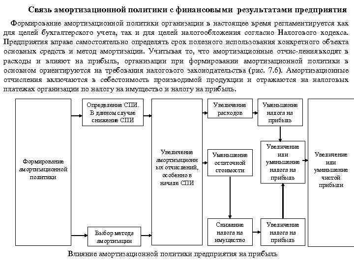 Предприятия 1 1 понятие