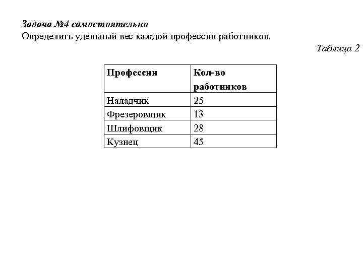 Вес каждая. Определить удельный вес каждой профессии работников. Как определяется удельный вес каждой категории работников ?. Как определить удельный вес работников предприятия. Определите удельный вес каждой культуры.