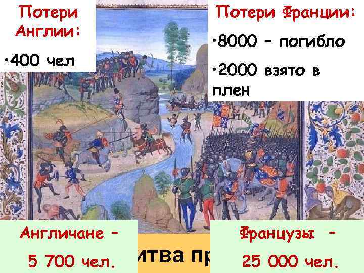 Потери Англии: • 400 чел Англичане – Потери Франции: • 8000 – погибло •