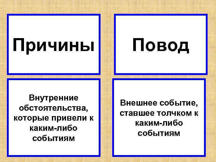 Причины Повод Внутренние обстоятельства, которые привели к каким-либо событиям Внешнее событие, ставшее толчком к