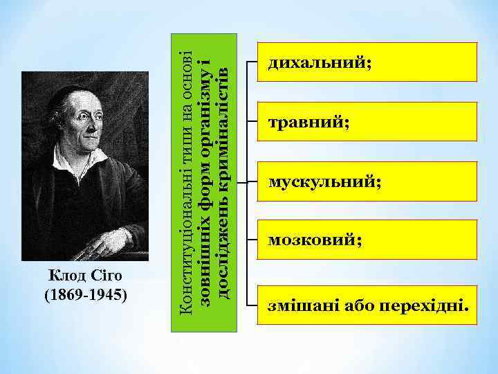 Конституціональні типи на основі зовнішніх форм організму і досліджень криміналістів Клод Сіго (1869 -1945)