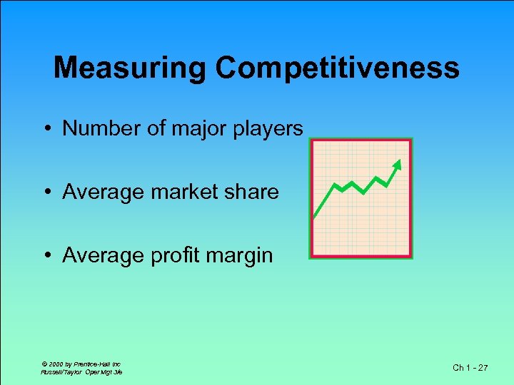 Measuring Competitiveness • Number of major players • Average market share • Average profit