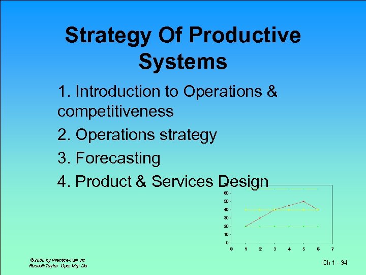 Strategy Of Productive Systems 1. Introduction to Operations & competitiveness 2. Operations strategy 3.