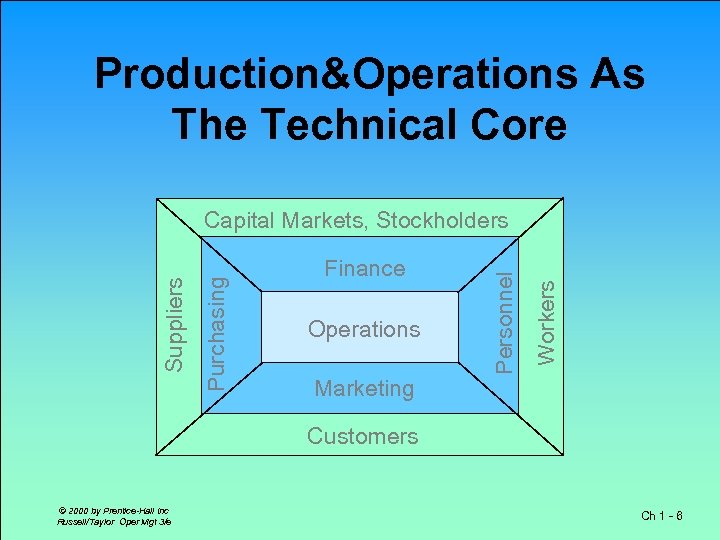 Production&Operations As The Technical Core Operations Workers Finance Personnel Purchasing Suppliers Capital Markets, Stockholders