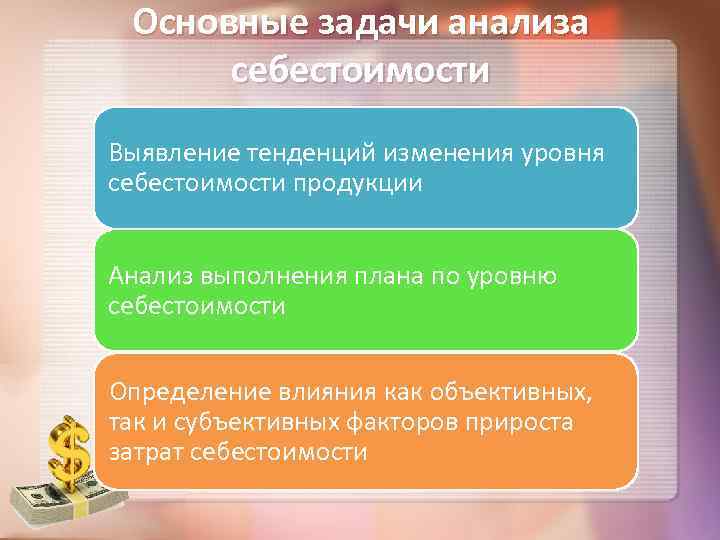 Основные задачи анализа себестоимости Выявление тенденций изменения уровня себестоимости продукции Анализ выполнения плана по
