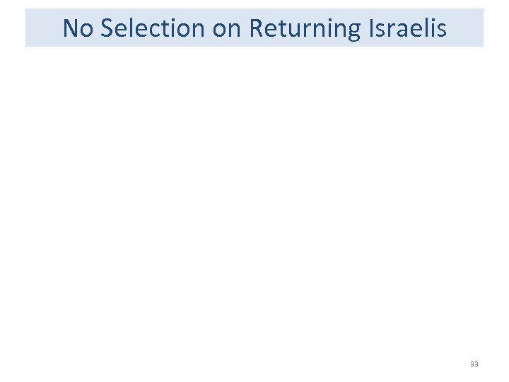 No Selection on Returning Israelis 33 