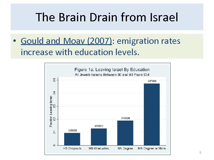 The Brain Drain from Israel • Gould and Moav (2007): emigration rates increase with