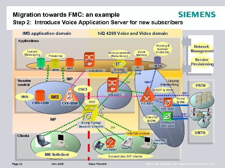 Migration towards FMC: an example Step 2: Introduce Voice Application Server for new subscribers