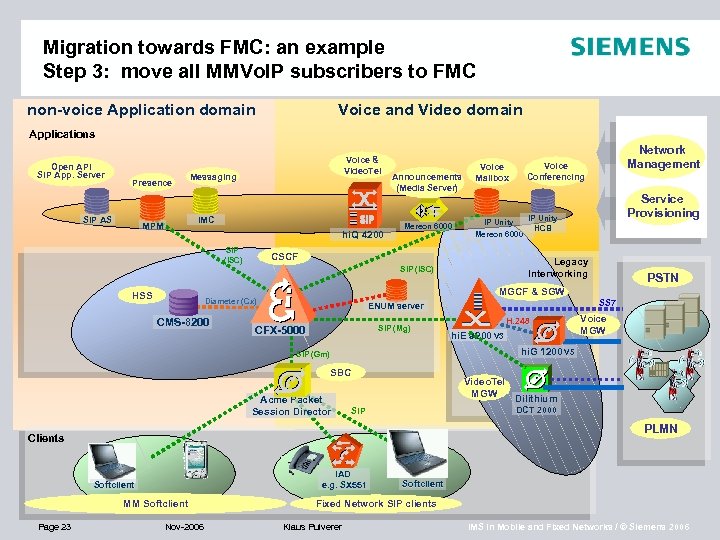 Migration towards FMC: an example Step 3: move all MMVo. IP subscribers to FMC