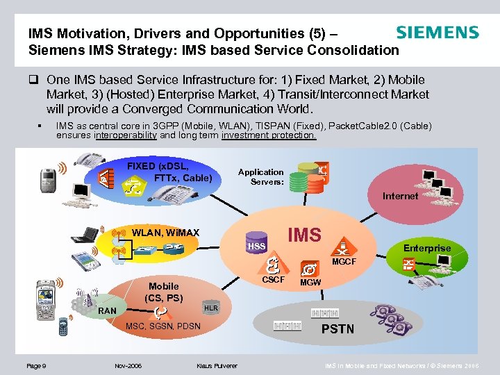 IMS Motivation, Drivers and Opportunities (5) – Siemens IMS Strategy: IMS based Service Consolidation