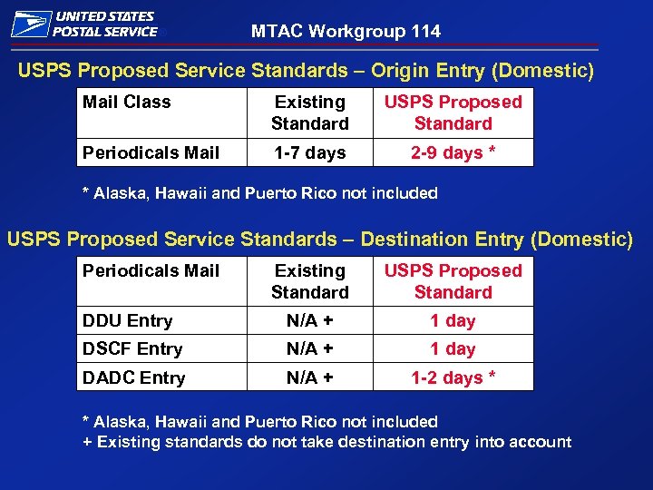 ® MTAC Workgroup 114 USPS Proposed Service Standards – Origin Entry (Domestic) Mail Class