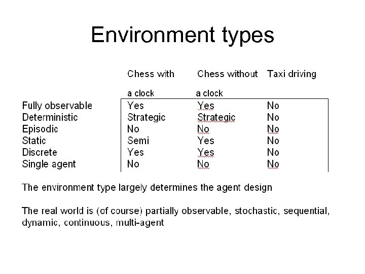 Environment types 