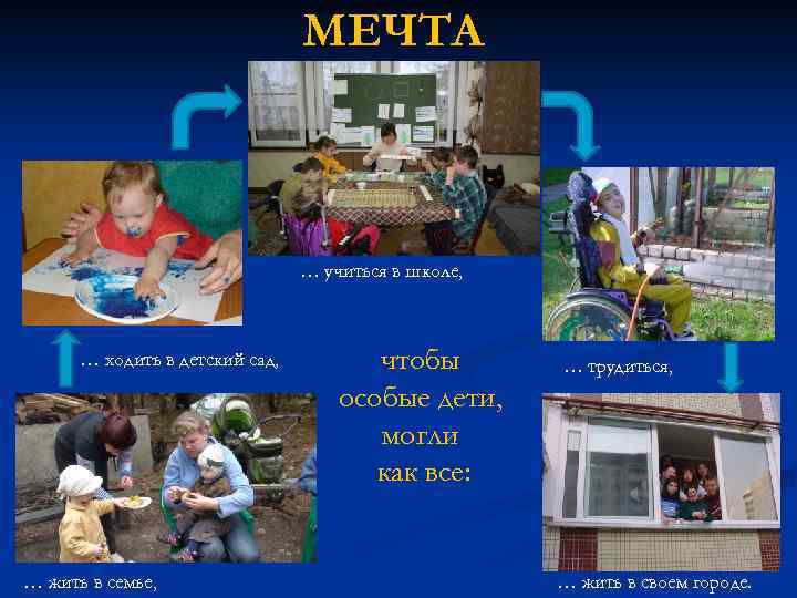 МЕЧТА … учиться в школе, … ходить в детский сад, … жить в семье,