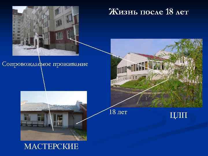 Жизнь после 18 лет Сопровождаемое проживание 18 лет МАСТЕРСКИЕ ЦЛП 