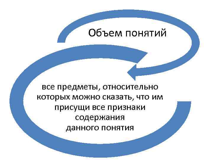 Объем понятий все предметы, относительно которых можно сказать, что им присущи все признаки содержания