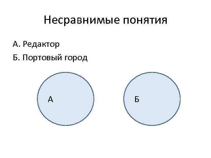 Несравнимые понятия А. Редактор Б. Портовый город А Б 