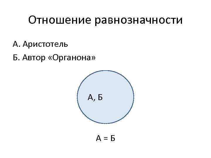 Отношение равнозначности А. Аристотель Б. Автор «Органона» А, Б А=Б 