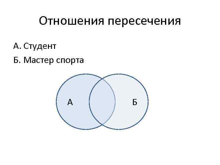 Отношения пересечения А. Студент Б. Мастер спорта А Б 