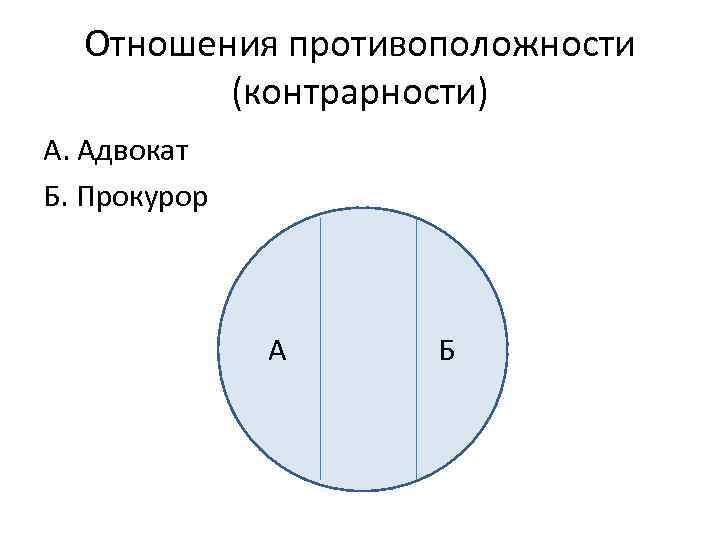Отношения противоположности (контрарности) А. Адвокат Б. Прокурор А Б 