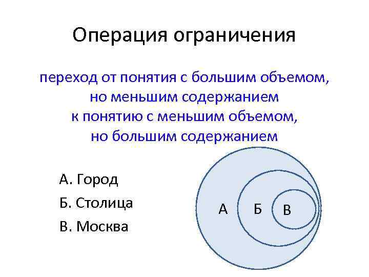 Операция ограничения переход от понятия с большим объемом, но меньшим содержанием к понятию с