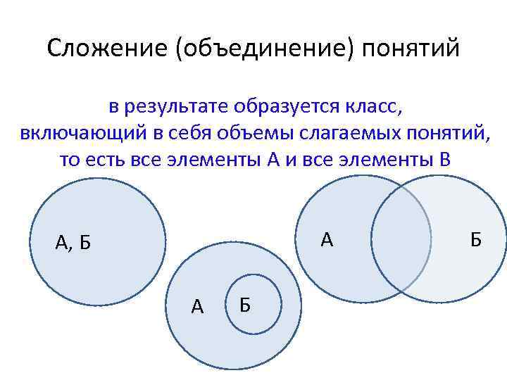 Что объединяет понятие