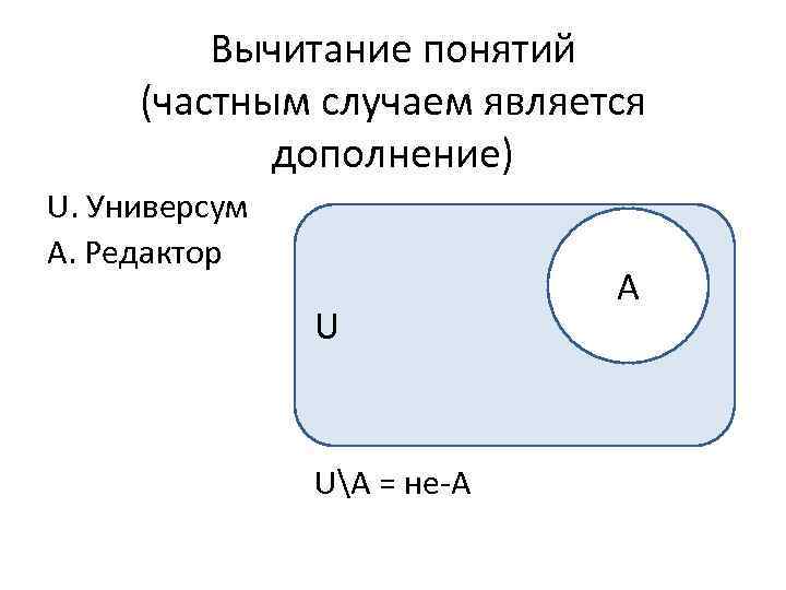 Вычитание понятий (частным случаем является дополнение) U. Универсум А. Редактор U UА = не-А