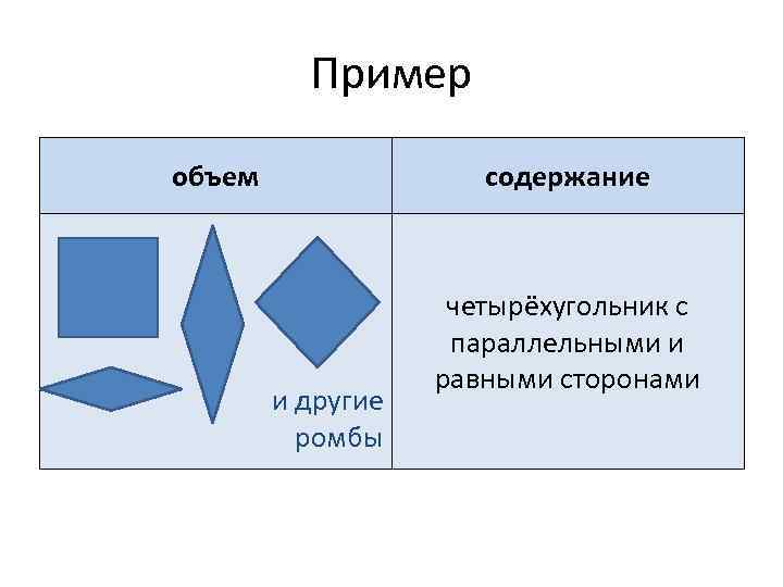 Пример объем содержание и другие ромбы четырёхугольник с параллельными и равными сторонами 