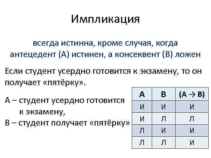 Импликация всегда истинна, кроме случая, когда антецедент (А) истинен, а консеквент (В) ложен Если