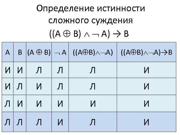 Сложные суждения таблица истинности