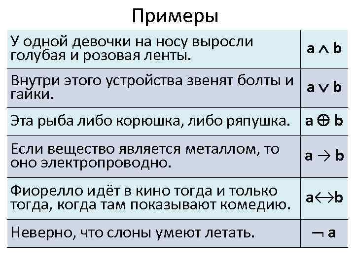 Примеры У одной девочки на носу выросли голубая и розовая ленты. а b Внутри